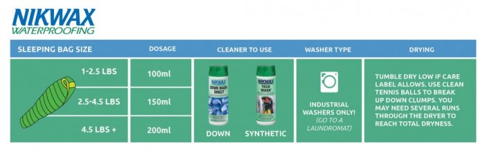 Welcome to the Nikwax blog How to wash your down garments safely. - Welcome  to the Nikwax blog